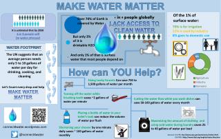 MAKE WATER MATTER