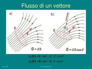 flusso di un vettore