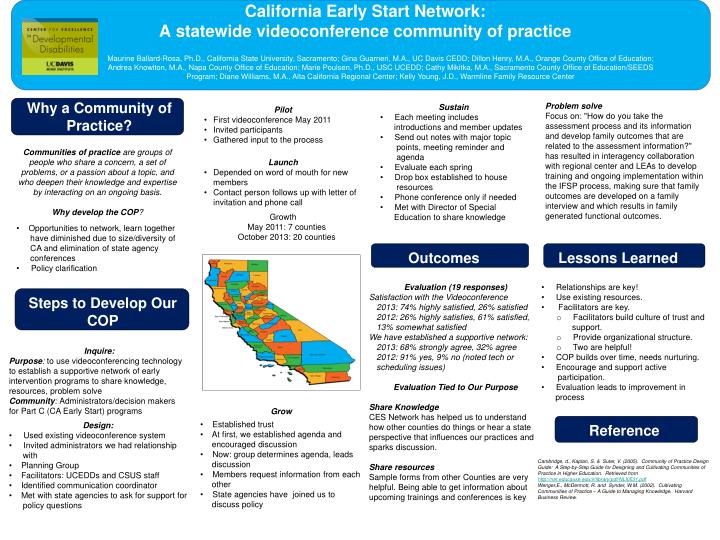 california early start network a statewide videoconference community of practice