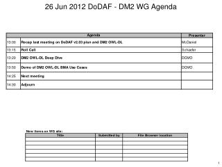 26 Jun 2012 DoDAF - DM2 WG Agenda