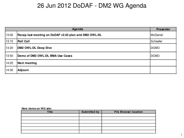 26 jun 2012 dodaf dm2 wg agenda