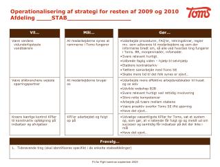 Operationalisering af strategi for resten af 2009 og 2010 Afdeling ____STAB_________________