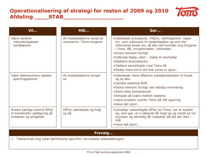 operationalisering af strategi for resten af 2009 og 2010 afdeling stab