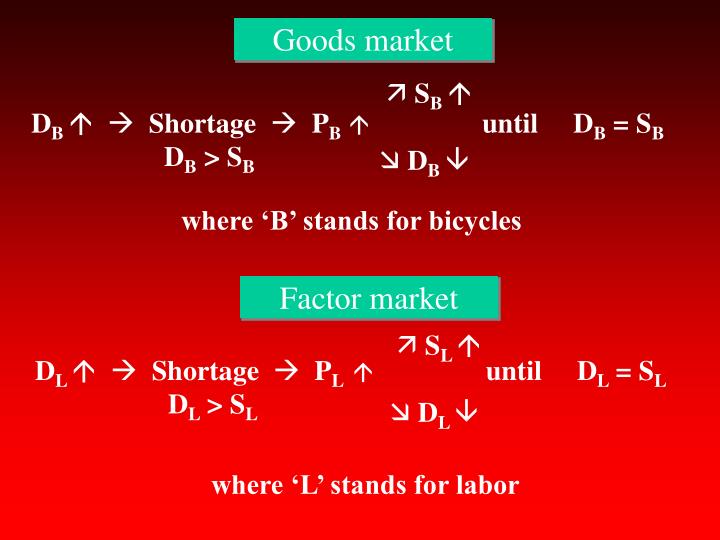 goods market