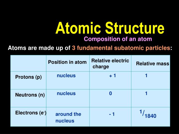 atomic structure