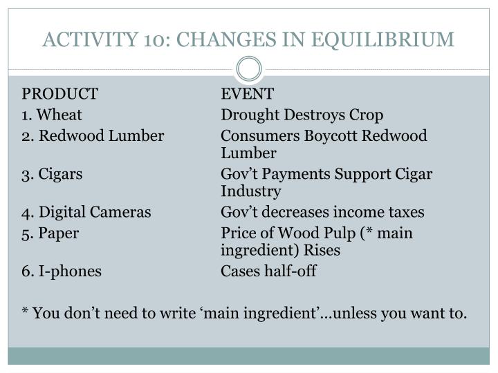 activity 10 changes in equilibrium