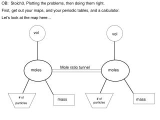 OB: Stoich3, Plotting the problems, then doing them right.