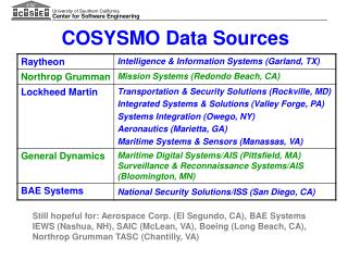 COSYSMO Data Sources