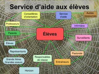 service d aide aux l ves