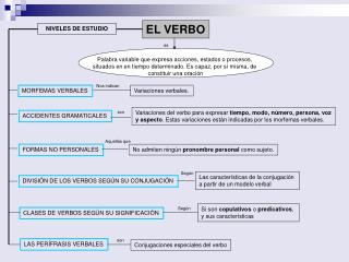 PPT - El Verbo PowerPoint Presentation, Free Download - ID:3525842