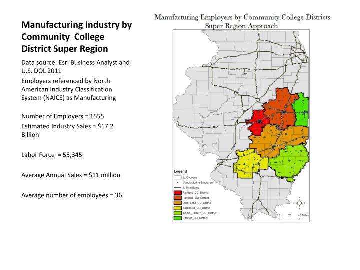 manufacturing industry by community college district super region