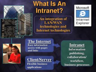 What Is An Intranet?