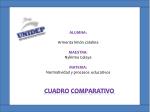 Cuadro comparativo - slide 1
