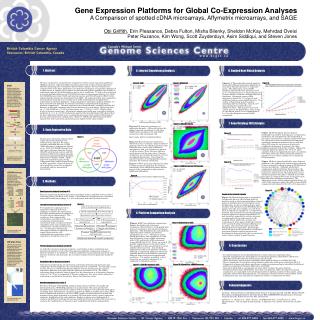 Gene Expression Platforms for Global Co-Expression Analyses