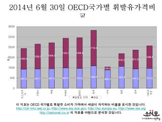 2014 6 30 oecd