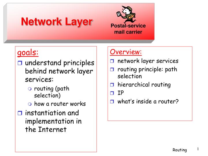 network layer