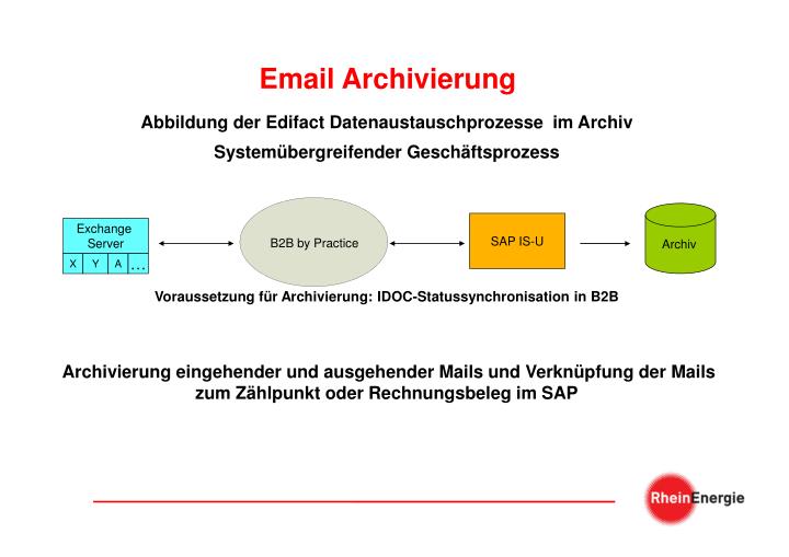 email archivierung