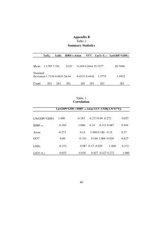 Appendix B Table 2 Summary Statistics