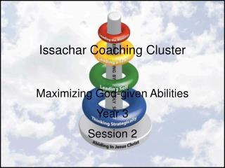 Issachar Coaching Cluster Maximizing God-given Abilities Year 3 Session 2