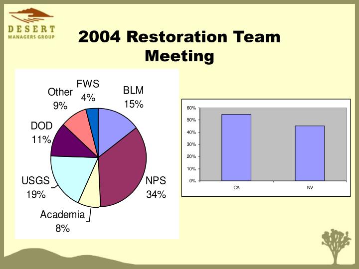 2004 restoration team meeting