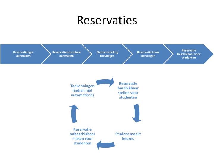 reservaties
