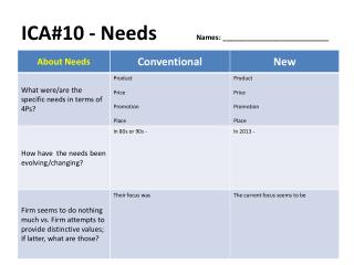 ica 10 needs names