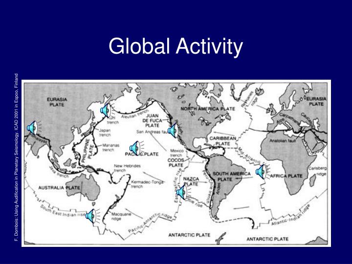 global activity