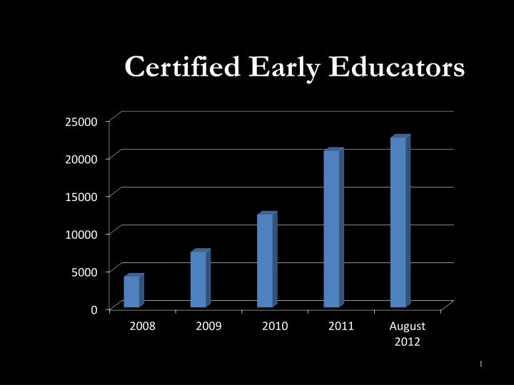 certified early educators