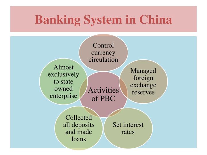 banking system in china