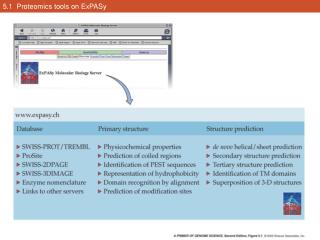 5.1 Proteomics tools on ExPASy