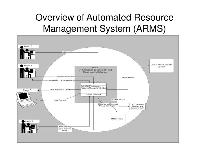 overview of automated resource management system arms