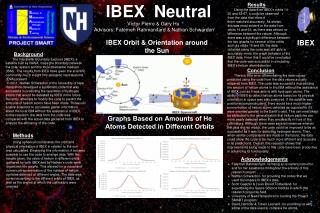 ibex neutral