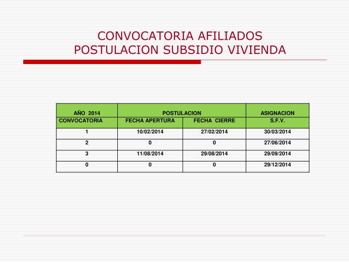 convocatoria afiliados postulacion subsidio vivienda