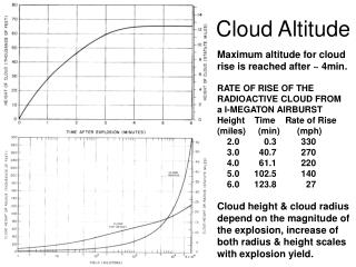 Cloud Altitude