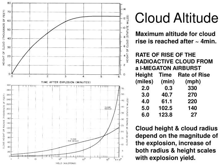 cloud altitude