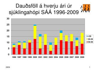Dauðsföll á hverju ári úr sjúklingahópi SÁÁ 1996-2009