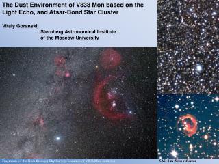 The Dust Environment of V838 Mon based on the Light Echo, and Afsar-Bond Star Cluster