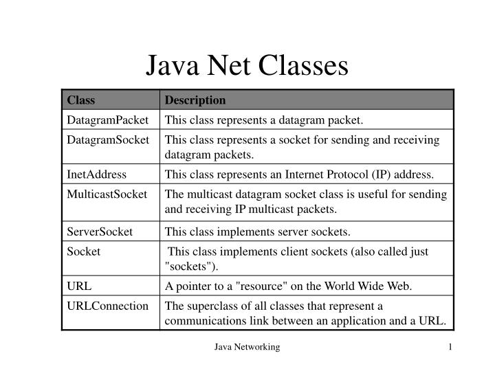 java net classes