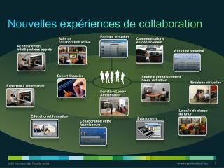 nouvelles exp riences de collaboration