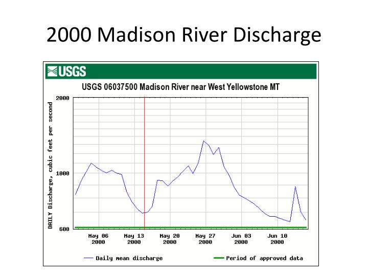 2000 madison river discharge