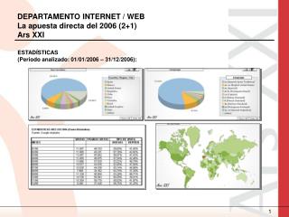 departamento internet web la apuesta directa del 2006 2 1 ars xxi