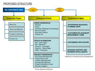 IBIL CORPORATE PAGE