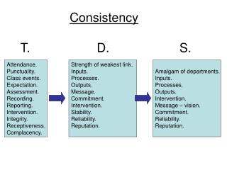Consistency T. D. S.