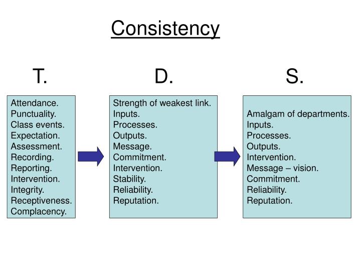 consistency t d s