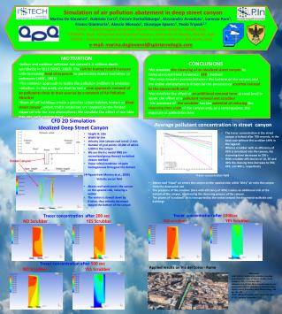 Simulation of air pollution abatement in deep street canyon
