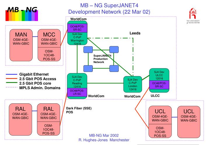 mb ng superjanet4 development network 22 mar 02