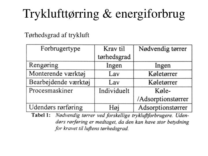 trykluftt rring energiforbrug