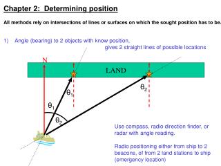 Chapter 2: Determining position