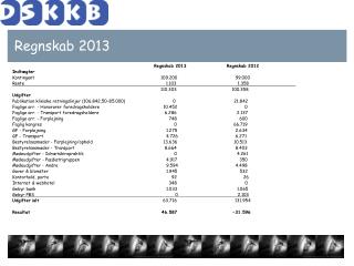 regnskab 2013