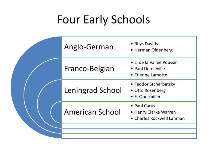 four early schools